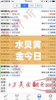 水贝黄金今日回收价格与历年12月22日实时数据解析