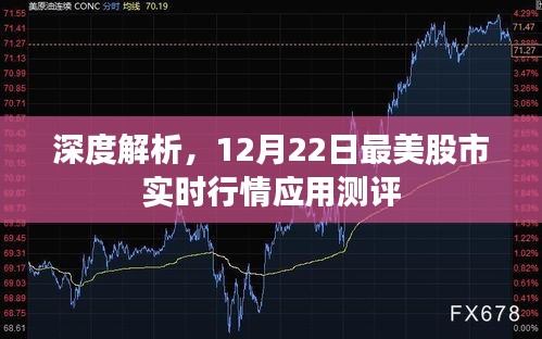 深度解析，最美股市实时行情应用测评报告（12月22日）