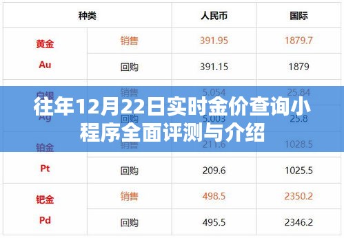 往年12月22日实时金价查询小程序详解与评测报告