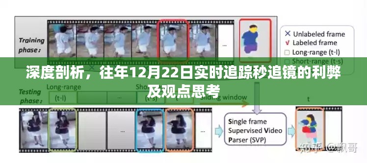 深度剖析，实时追踪秒追镜的利弊及思考观点——以历年12月22日为例