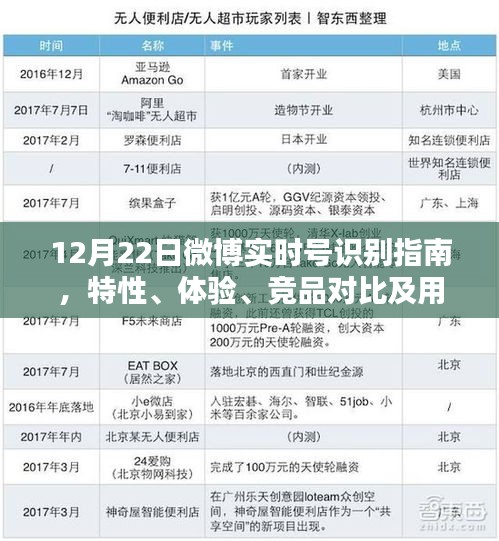 12月22日微博实时号识别指南，特性、体验、竞品对比及深度用户分析