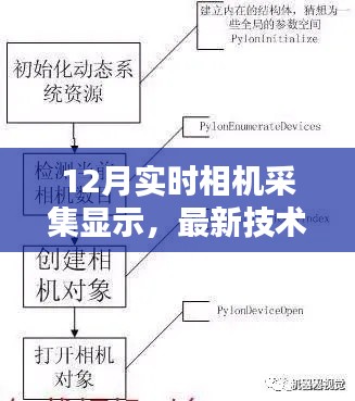 12月实时相机采集显示技术探索与应用新进展