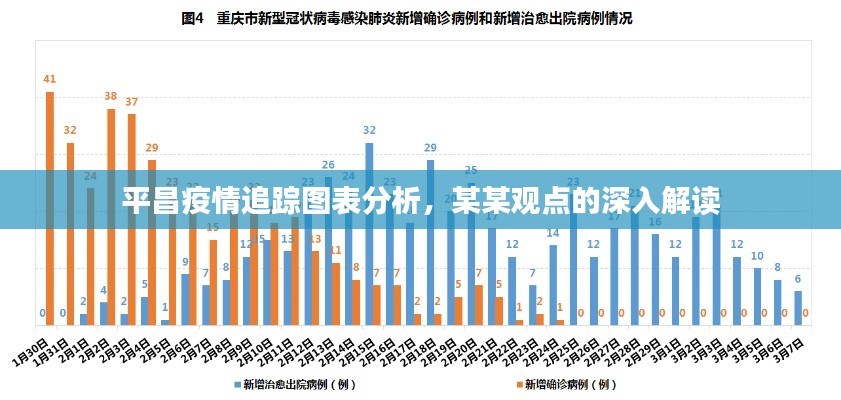 平昌疫情追踪图表分析与某某观点深度解读