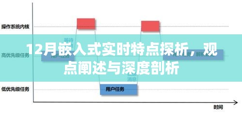 深度解析，嵌入式实时系统的特点与观点阐述——以十二月为例