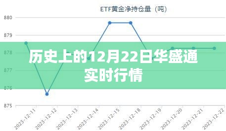 历史上的12月22日华盛通股市行情概览