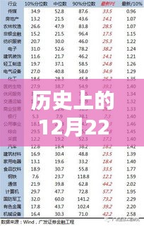 12月22日MQTT推送实时性历史探究