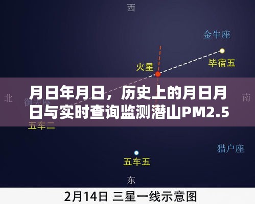 潜山PM2.5实时查询监测与历史上的空气质量对比