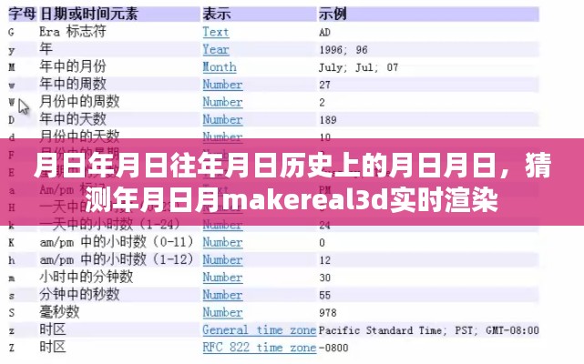 月日月日历史背景与makereal3D实时渲染技术探索