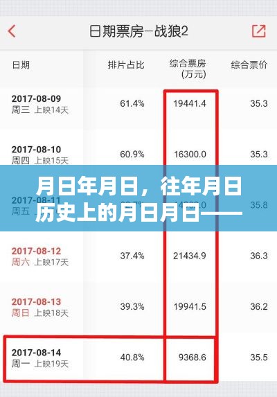 战狼2国外票房实时猜测与历年月日历史回顾