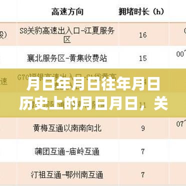 湖北恩施路段历史实时路况与月日月日事件回顾