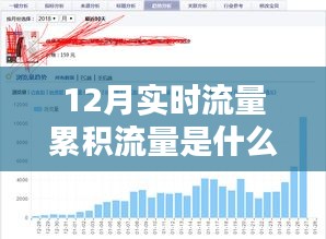 实时流量与累积流量解析，了解12月网络流量的秘密