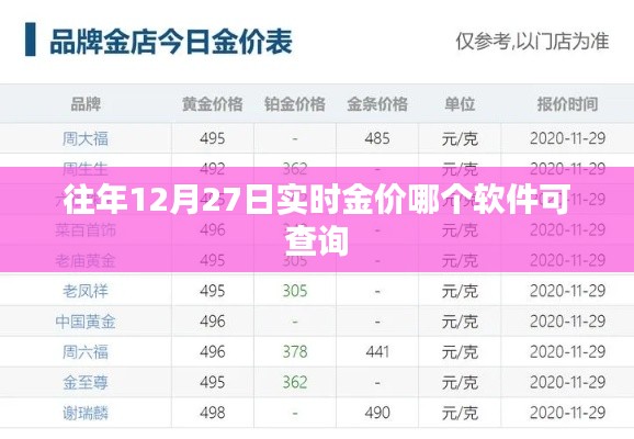 往年12月27日实时金价查询软件推荐