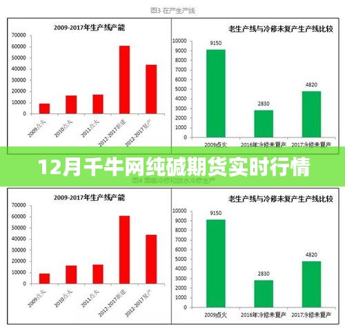 千牛网纯碱期货行情实时更新