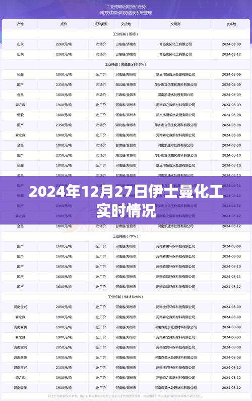 伊士曼化工2024年12月27日最新动态