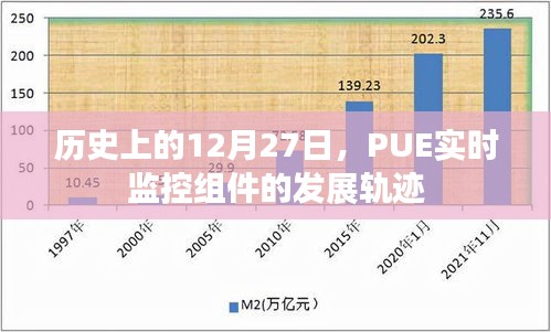 历史上的12月27日，PUE实时监控组件发展轨迹揭秘