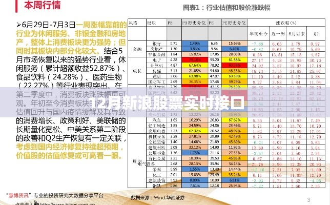 新浪股票实时数据接口，最新股市行情12月动态