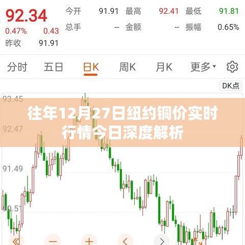 纽约铜价实时行情深度解析，今日市场走势分析