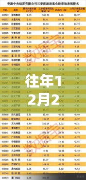 往年12月27日地理热点回顾 2024实时更新