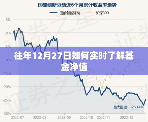 往年12月27日基金净值实时查询攻略