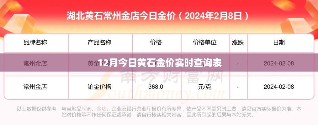 黄石金价今日查询表，最新实时金价数据