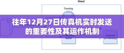 实时传真机发送机制与重要性解析