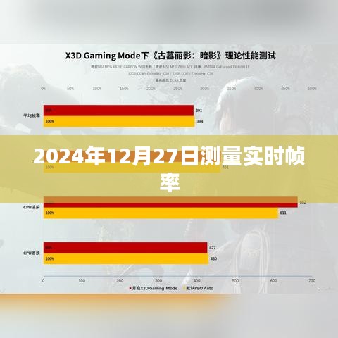 2024年12月27日实时帧率测量数据报告