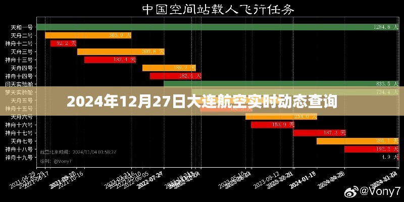 大连航空航班实时动态查询系统（最新更新）