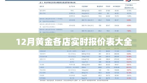 12月黄金实时报价表，各大店铺最新行情汇总