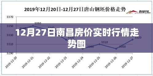 南昌房价最新走势图，12月27日实时行情分析