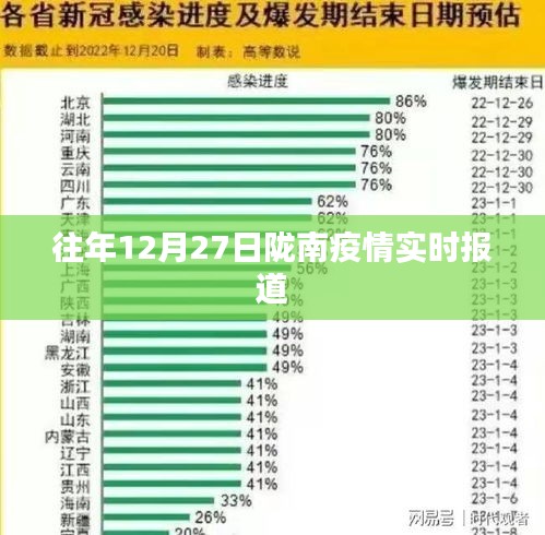 陇南往年12月27日疫情实时更新报道