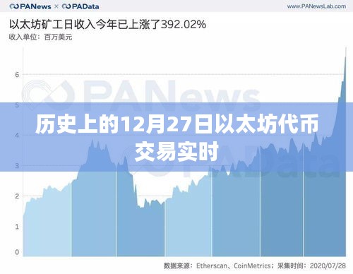 以太坊代币交易实时历史记录，12月27日数据概览