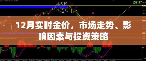 12月黄金市场走势分析，金价走势、影响因素与投资策略