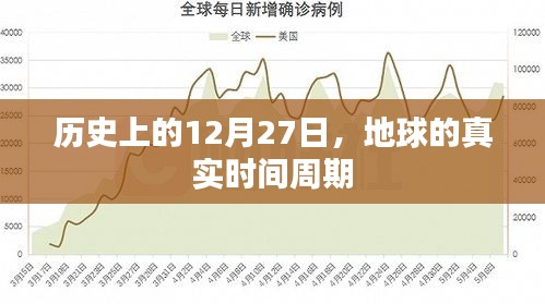 地球历史时间周期揭秘，揭秘历史上的真实时间周期