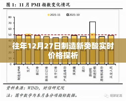 往年12月27日新癸酸实时价格分析