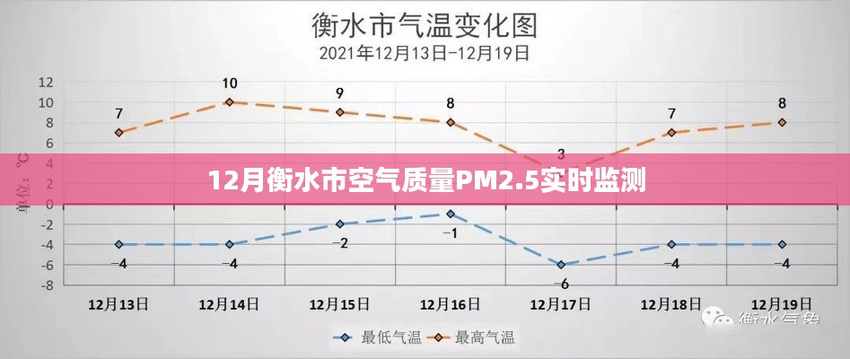 衡水市空气质量PM2.5实时监测数据发布