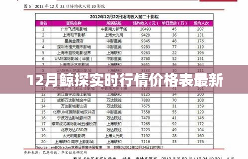 鲸探最新实时行情价格表（12月版）