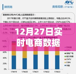 电商数据分析软件实时报告，12月27日数据解析