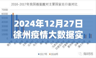 2024年徐州疫情大数据实时更新，最新动态跟踪报告