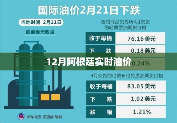 阿根廷最新油价数据（实时更新）