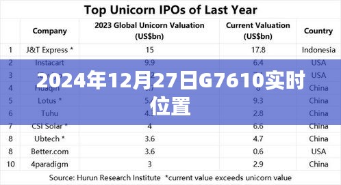 G7610高铁列车实时位置查询（日期，2024年12月27日）