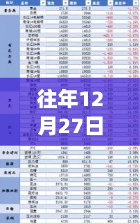 双十一历年价格走势分析，实时变化图片回顾