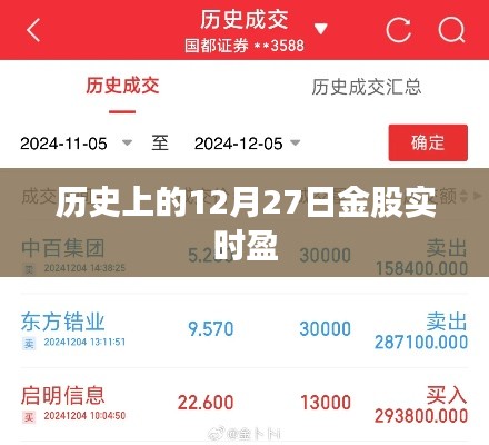 历史上的金股实时盈动态回顾，12月27日数据解析