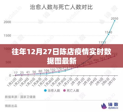 陈店疫情实时数据图更新，最新疫情数据报告