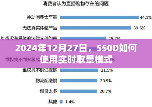 2024年佳能相机550D实时取景模式使用指南