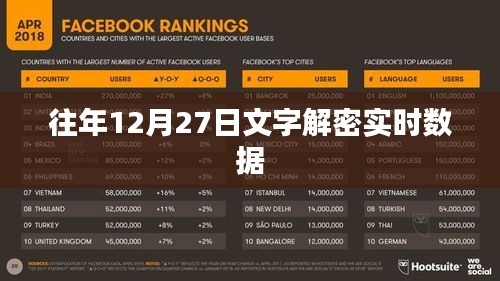 往年12月27日文字解密实时统计报告