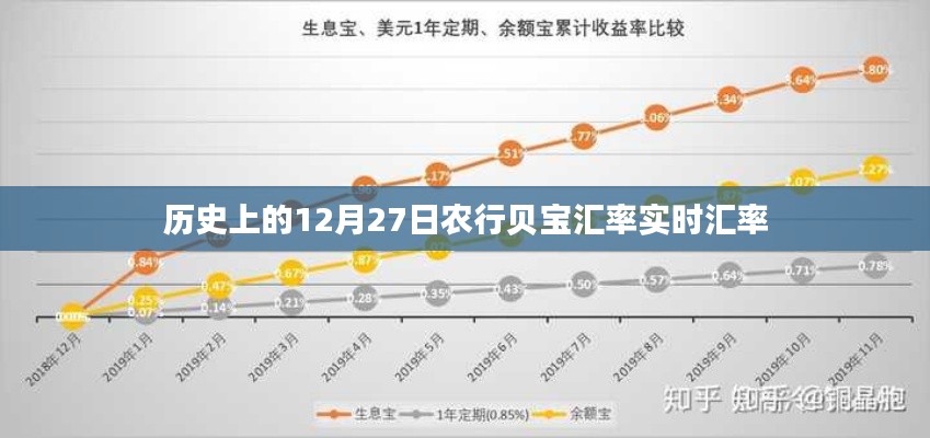 历史上的贝宝汇率变动与实时农行汇率查询