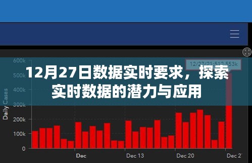 12月27日实时数据探索，潜力与应用展望