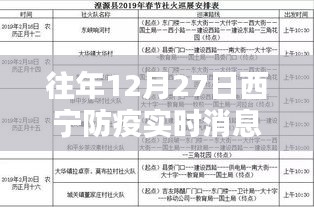 西宁防疫最新实时消息通知