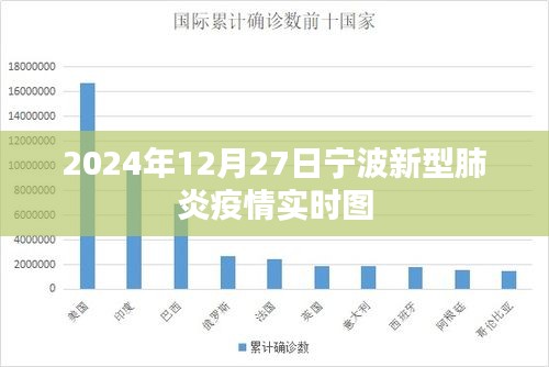 宁波新型肺炎疫情实时图（更新至2024年12月27日）