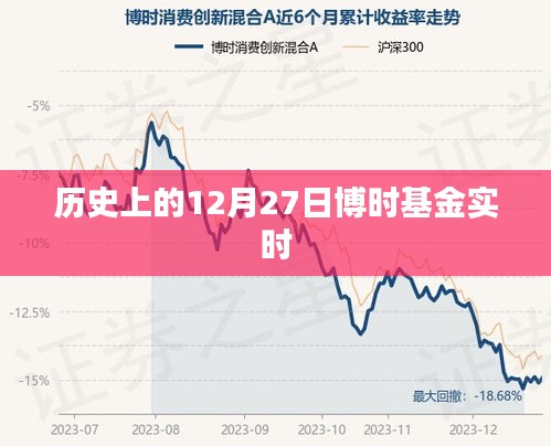 博时基金实时行情分析，历史12月27日回顾